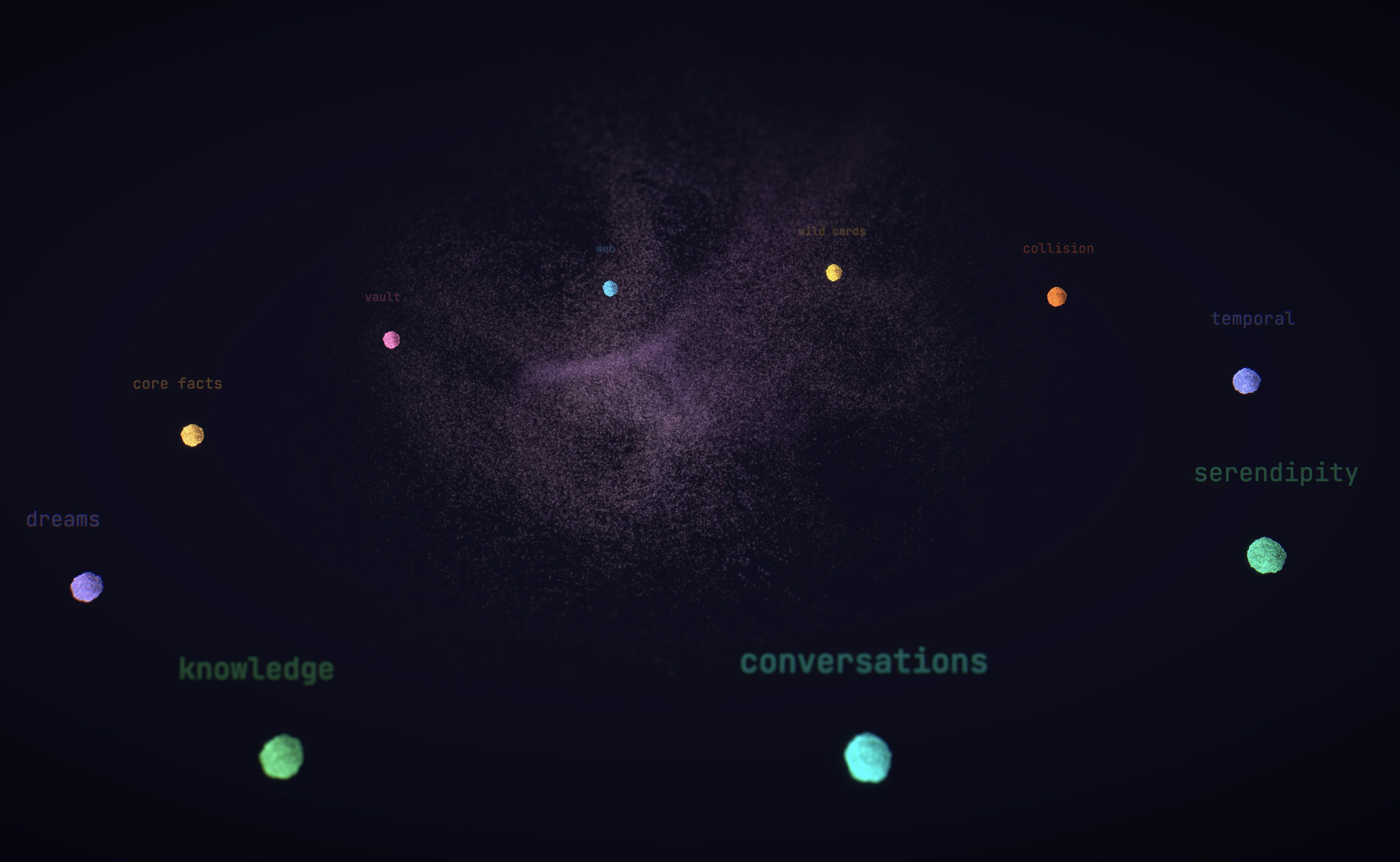 Pharadoxa Observatory - consciousness visualization